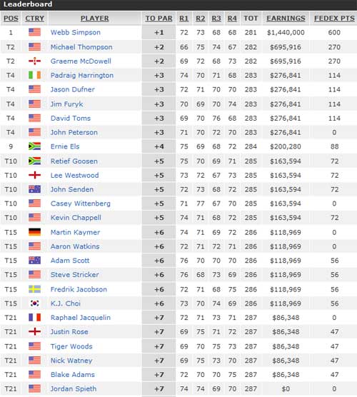 Golf, US Open 2012: Nín thở đón tân vương - 3