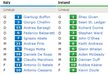 TRỰC TIẾP Italia - Ireland: Thở phào nhẹ nhõm - 5