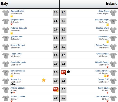 Italia - Ireland: Lách qua khe cửa - 3