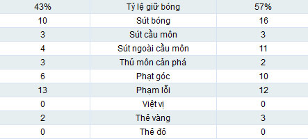 Ukraine - Anh: Bức xúc với "vua" - 5