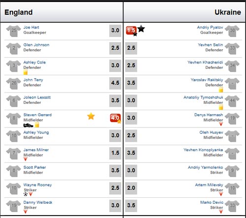 Ukraine - Anh: Bức xúc với "vua" - 6