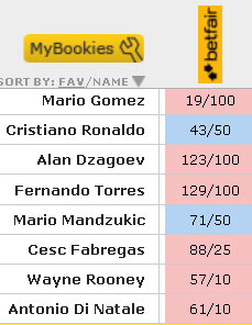 Euro 2012: Nhà cái đột ngột thay kèo - 4