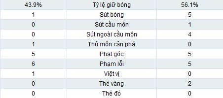 TRỰC TIẾP CH Séc - Bồ Đào Nha: Bàn thắng quyết định (KT) - 2