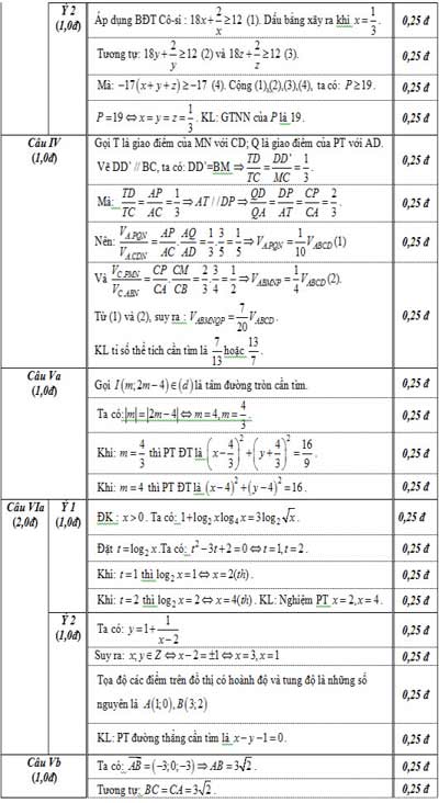 Đáp án đề thi thử ĐH môn Toán (Đề 124, 126) - 3