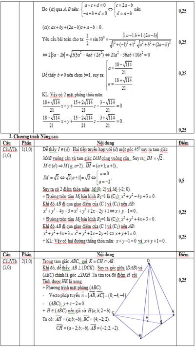 Đáp án đề thi thử ĐH môn Toán (Đề 124, 126) - 9