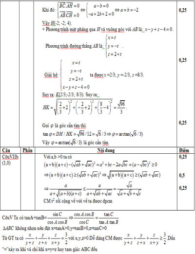 Đáp án đề thi thử ĐH môn Toán (Đề 124, 126) - 10
