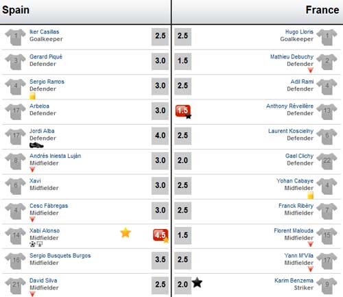 TBN – Pháp: Viết lại lịch sử - 3