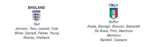 Anh – Italia: Kẻ tám lạng, người nửa cân - 3