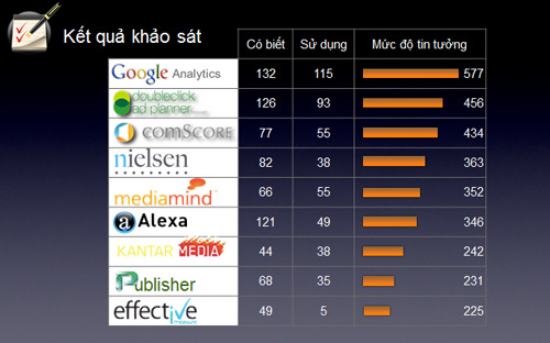 Lập kế hoạch quảng cáo online, công cụ tin dùng - 2