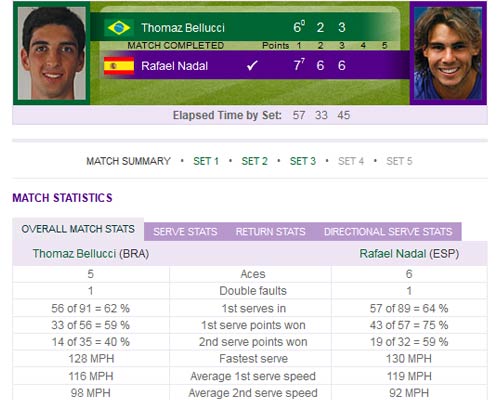 Nadal – Bellucci: Khởi đầu phấn khích (Video tennis, vòng 1 Wimbledon) - 2