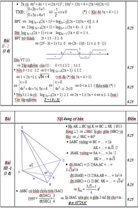 Đáp án đề thi thử ĐH môn Toán (Đề 129) - 3