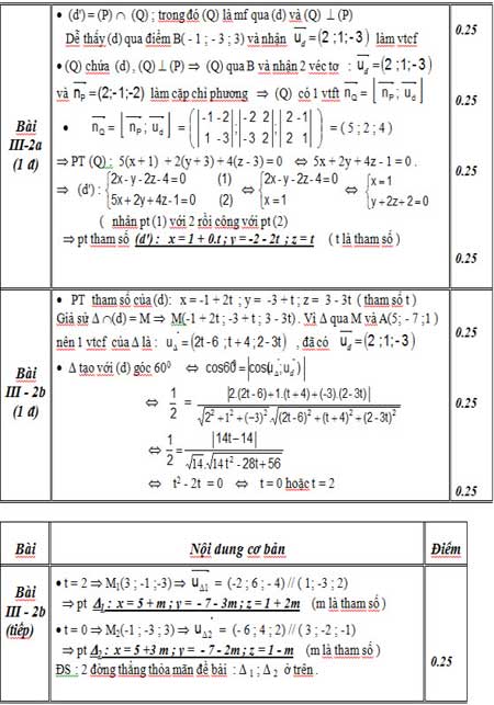 Đáp án đề thi thử ĐH môn Toán (Đề 129) - 4