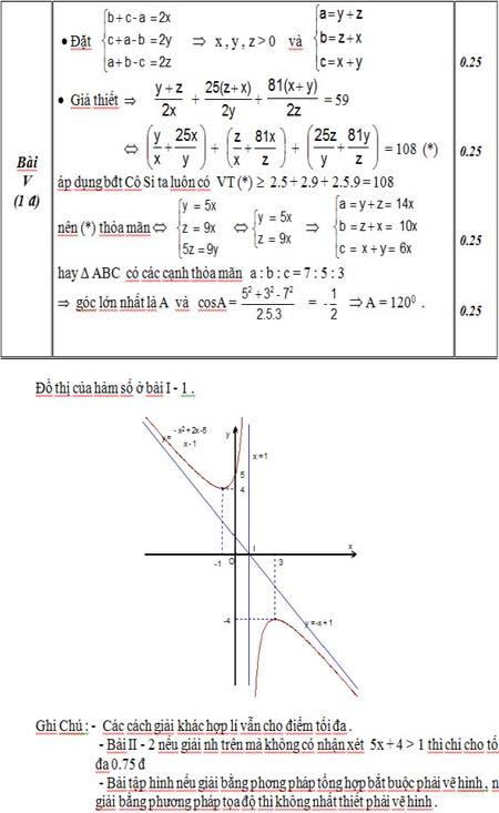 Đáp án đề thi thử ĐH môn Toán (Đề 129) - 6