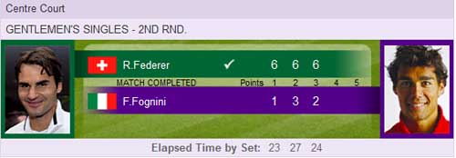 Federer - Fognini: Tốc hành (video tennis, vòng 2 Wimbledon) - 2