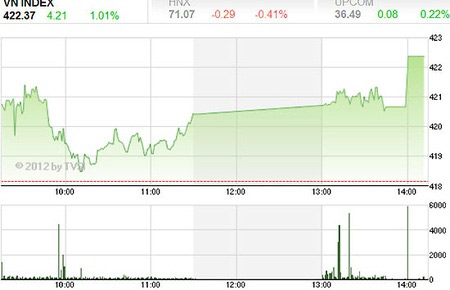 Nhận định TTCK tuần từ 2-6/7 - 1