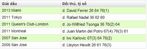 Murray vô địch: Con số biết nói - 2