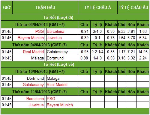 TK Cúp C1: Nghẹt thở từng phút giây - 4