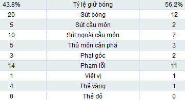 Chelsea - MU: Siêu phẩm quyết định - 2