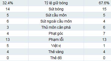 PSG - Barca: Bù giờ oan nghiệt - 2