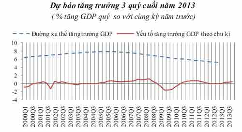 Chủ động đưa ra các gói hỗ trợ lãi suất - 2