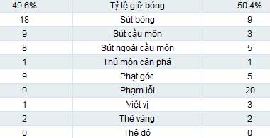 Sampdoria – Inter: Nỗ lực hết mình - 2