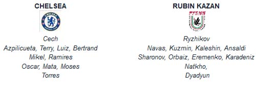 Chelsea - Rubin: Tham vọng cú đúp - 3