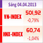 TTCK sáng 4/4: Đe dọa mốc 500 điểm
