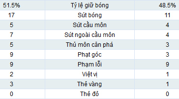 Chelsea - Rubin: Đêm của Torres - 2