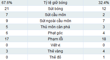 Fenerbahce - Lazio: Thẻ đỏ tai hại - 2