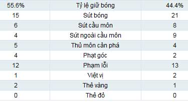 Tottenham – Basel: Kịch bản khôn lường - 2