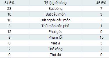 Benfica – Newcastle: Ngược dòng ngoạn mục - 2