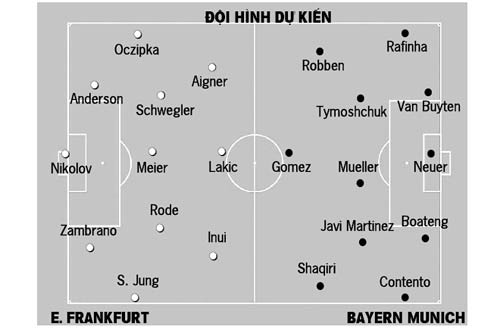 Frankfurt - Bayern: Đăng quang - 2