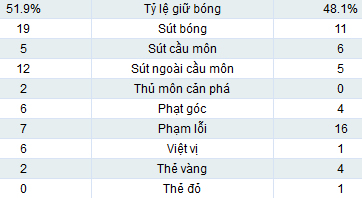 West Brom - Arsenal: Thắng trong sợ hãi - 2
