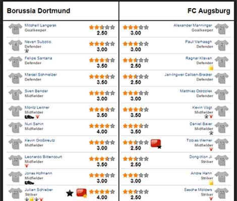 Dortmund – Augsburg: Rượt đuổi ngoạn mục - 2