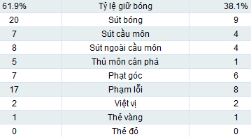 Tottenham-Everton: Đường đi chông chênh - 2