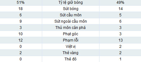 Inter - Atalanta: Siêu kịch tính - 2