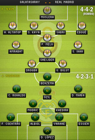 Galatasaray – Real: Chờ tài Mourinho - 3