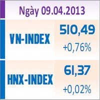 Sàn GD Hà Nội - TTCK chiều 9/4: Bên mua bớt dè dặt
