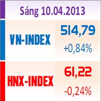 Sàn GD Hà Nội - TTCK sáng 10/4: Chưa khuất phục mốc 515