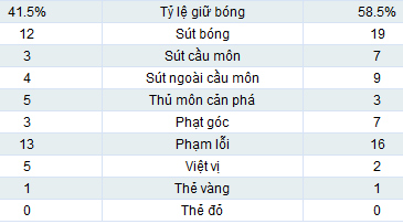 Juventus - Bayern: San phẳng thành Turin - 2