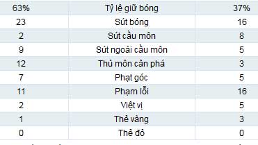 Barca – PSG: Trái tim dũng cảm - 2