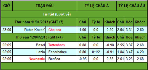 Rubin – Chelsea: Đặt vé ở bán kết - 2