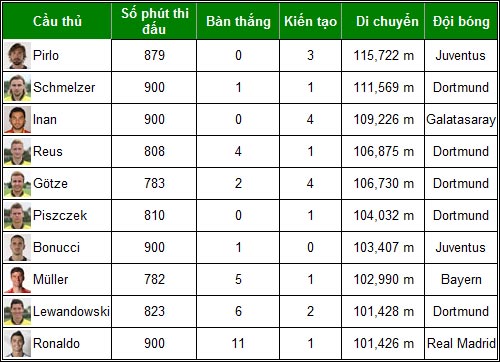 Ronaldo: “Người sắt” ở Real - 3