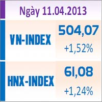 Tin chứng khoán - TTCK chiều 11/4: Không dành cho NĐT yếu tim