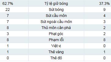 Rubin - Chelsea: Nỗ lực tột cùng - 2