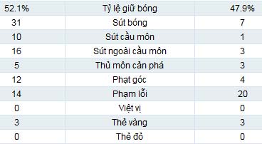 Lazio - Fenerbahce: Sạch bóng Italia - 2