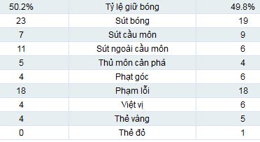 Basel – Tottenham: Căng như dây đàn - 2