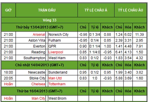 NHA trước V33: Tất cả “soi” MU - 3