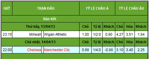 BK FA Cup: Man City cần một danh hiệu - 3