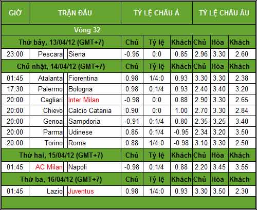 Serie A trước V32: Tâm chấn Milan-Napoli - 3